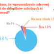 Żeby zmienić nawyki żywieniowe dzieci, trzeba zacząć od dorosłych