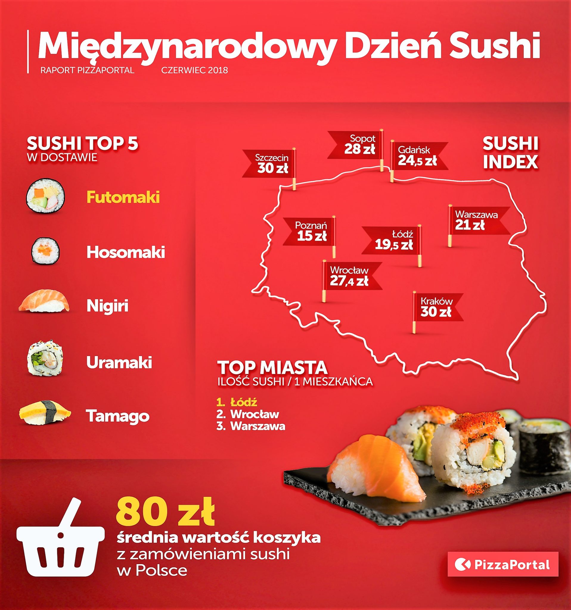 Międzynarodowy Dzień Sushi: japońskie dania w polskich domach